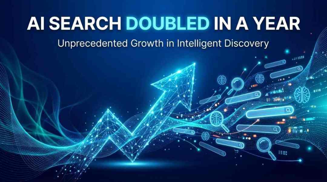 AI Search Doubled in a Year