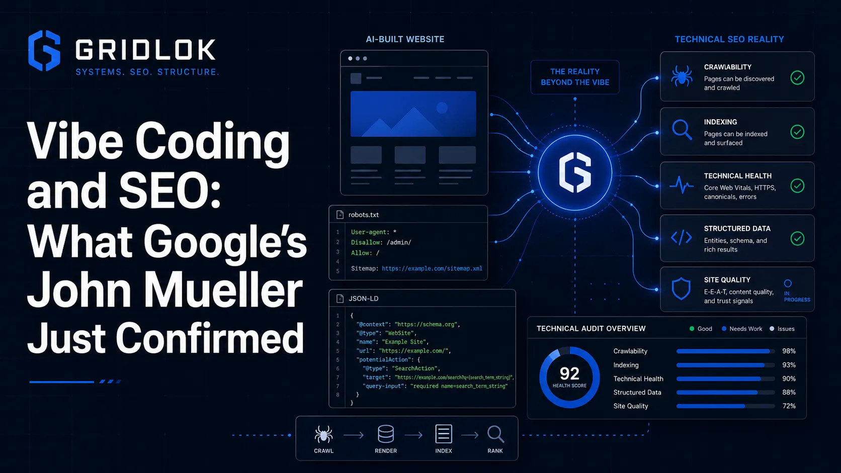 What Google’s John Mueller Just Confirmed