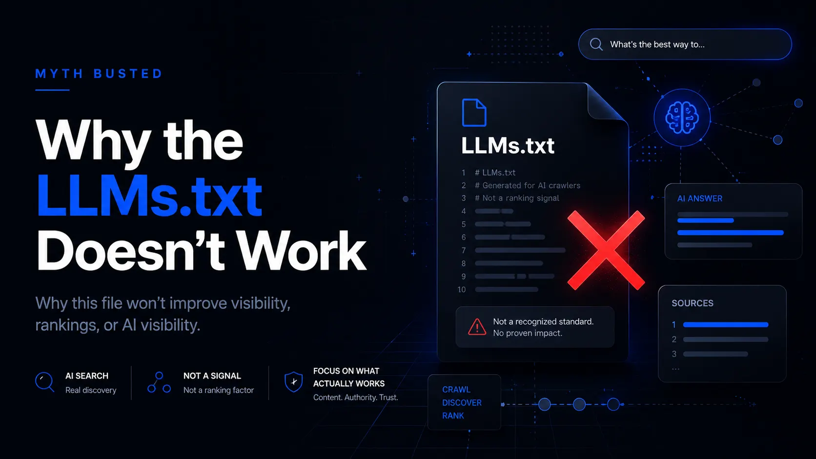 Editorial title card with red X over an LLMs.txt file, explaining why the format does not improve AI visibility or rankings