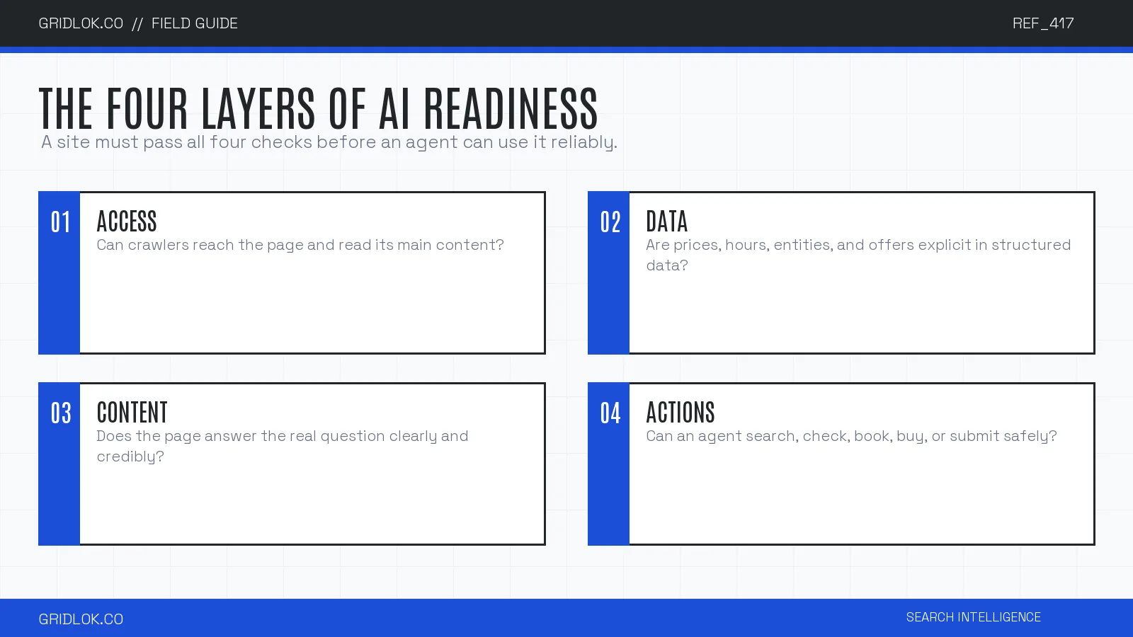 Four layers of AI readiness infographic covering access, data, content, and actions
