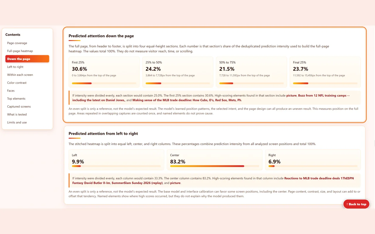 Heatcast report breaking predicted attention into quarters down the page and into left, center and right columns, with the highest scoring elements named