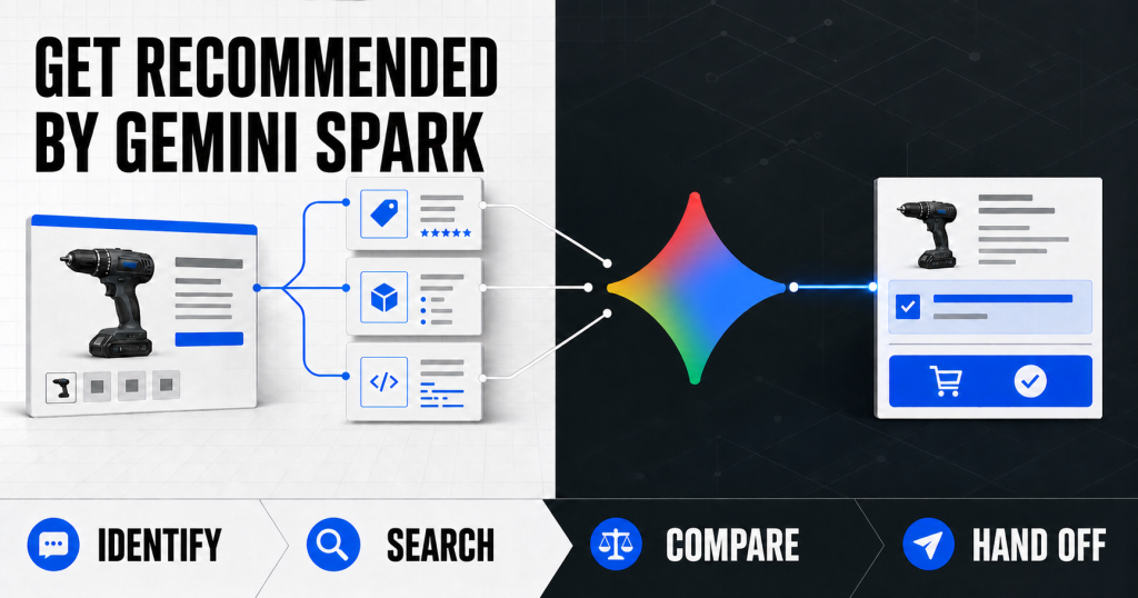 Gemini Spark shopping journey from product identification through seller search, offer comparison, and retailer handoff