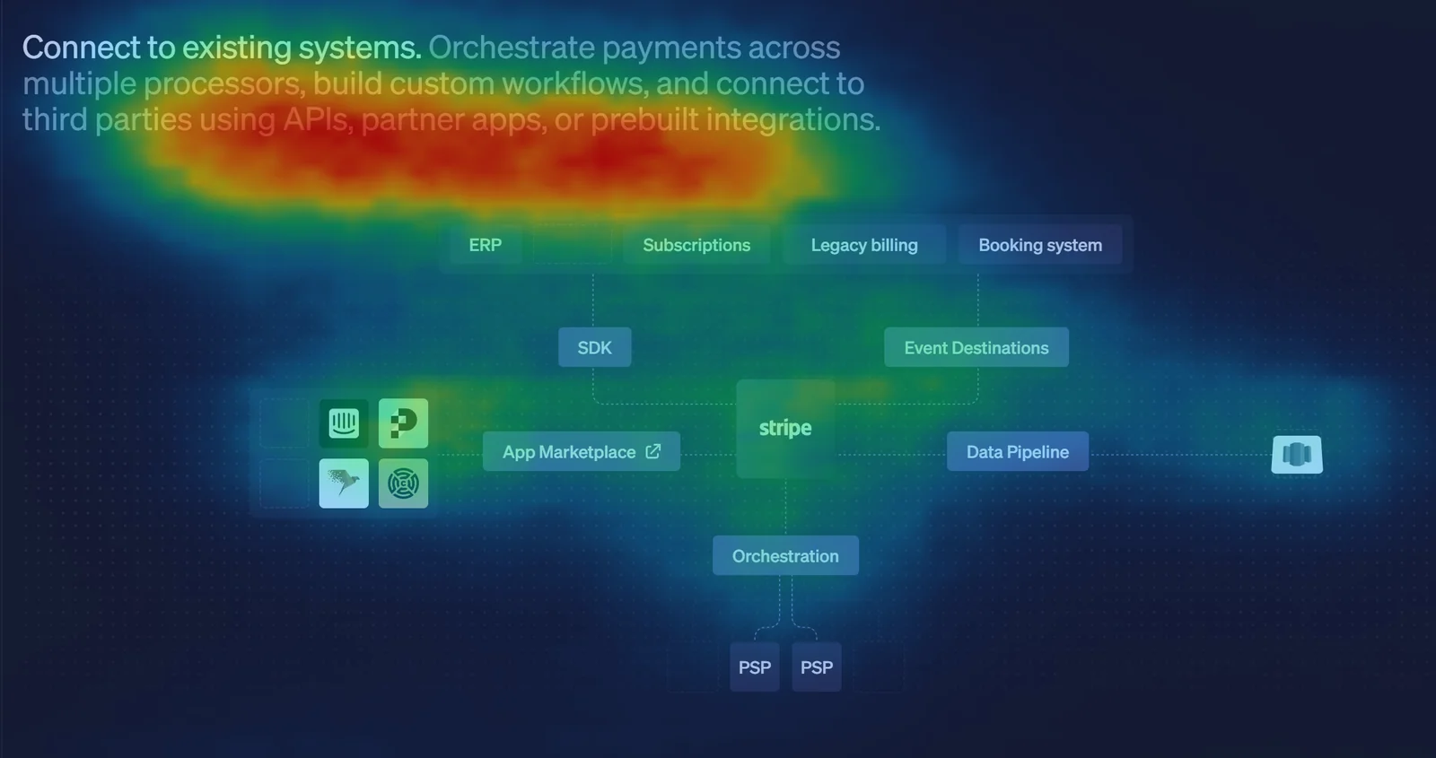 Predicted attention on a Stripe page where heat concentrates on the paragraph text rather than the architecture diagram below it