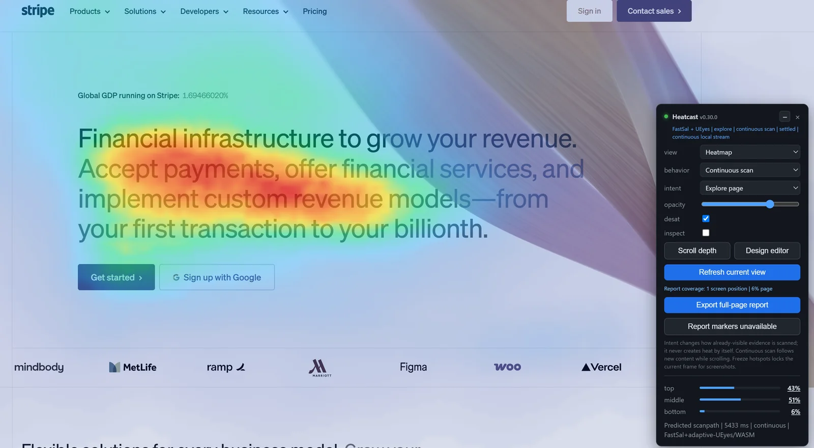 Predicted attention heatmap on the Stripe homepage, with heat concentrated on the subheadline while the Get started button stays cool