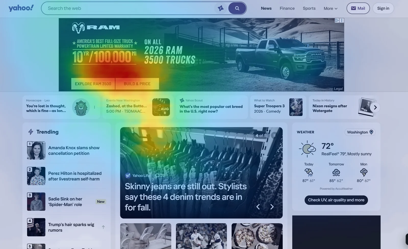Predicted attention on the Yahoo homepage, where the top banner advertisement draws the hottest spot on the screen ahead of the editorial content below it