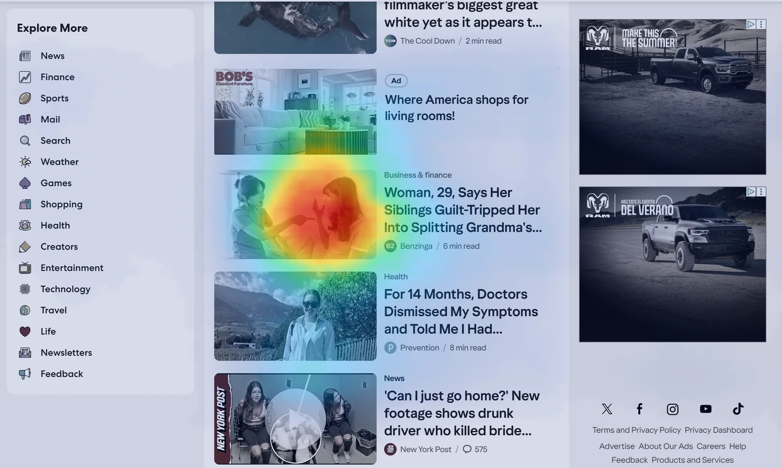 Predicted attention on a Yahoo feed where two right rail advertisements stay completely cold and a thumbnail showing two faces draws the strongest hotspot